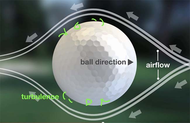 Dimples criam zonas de baixa pressão (como na asa do avião), o que faz a bola subir mais e ir mais longe