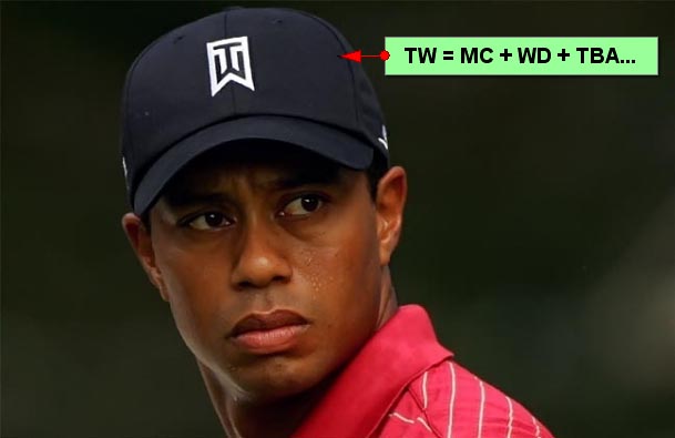 Tiger Woods: carreira no golfe transformada em uma sopa de letrinhas