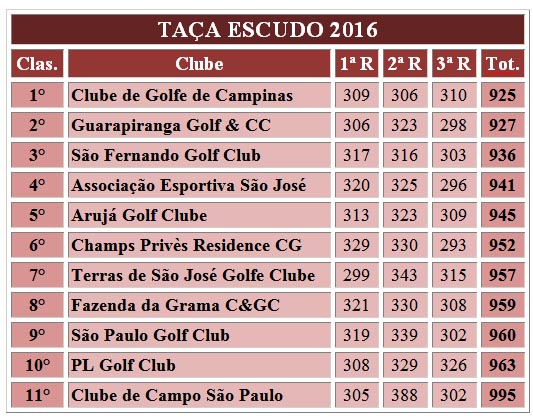 tabela taca escudo final 2016