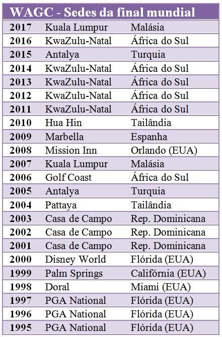 finais-mundiais-tabela