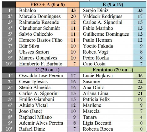 ranking-final-2016-tabela