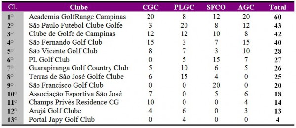 tabela interclubes pos agc 4 r